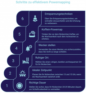 Infografik mit sechs aufsteigenden Schritten für ein wirksames Powernapping: 1. Richtige Dauer (20–25 Minuten), 2. Idealer Zeitpunkt (zwischen 13 und 15 Uhr), 3. Ruhiger Ort, 4. Wecker stellen, 5. Koffein-Powernap, 6. Entspannungstechniken. Jeder Schritt wird durch ein Symbol und kurze Erklärung visuell dargestellt.