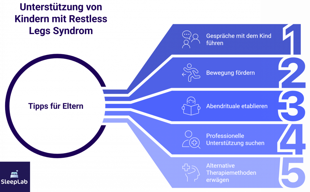5 Tipps für Eltern von Kindern mit Restless Legs Syndrom: Gespräche, Abendrituale, Bewegung und professionelle Unterstützung. Für die Schlafberatung bei Kindern mit RLS in der Schweiz.