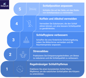 Grafik mit fünf konkreten Schritten zur Vermeidung von Schlafparalyse – inklusive Schlafposition, Schlafhygiene und Stressabbau. Nützliche Tipps für Menschen mit Schlafparalyse in der Schweiz.
