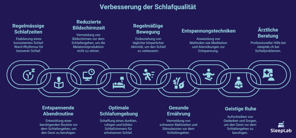 Infografik in Form einer Kette mit zehn Gliedern – jeweils ein Schlaftipp: u. a. regelmässige Schlafzeiten, reduzierte Bildschirmzeit, Bewegung, Ernährung und mentale Ruhe. SleepLab gibt praxisnahe Tipps für besseren Schlaf in der Schweiz.