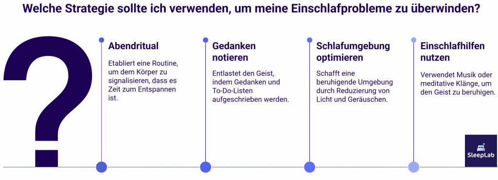 Strategie-Übersicht bei Einschlafproblemen mit Tipps wie Abendritual, Gedanken notieren und Schlafumgebung verbessern – für Menschen mit Einschlafproblemen in der Schweiz.