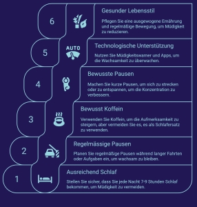 Grafik mit sechs Stufen zur Prävention von Sekundenschlaf – von ausreichend Schlaf über Pausen und Koffein bis hin zu einem gesunden Lebensstil. Die Tipps helfen insbesondere Fahrer:innen in der Schweiz, Müdigkeit und gefährlichen Sekundenschlaf zu vermeiden.