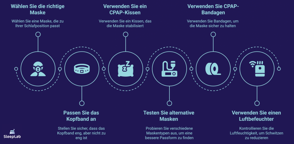 Übersicht mit sieben Tipps, um das Verrutschen der CPAP-Maske zu vermeiden: von der richtigen Maskenwahl über CPAP-Kissen, Bandagen und Luftbefeuchter bis hin zu individuell angepassten Kopfriemen. Nützlich für Betroffene in der Schweiz mit CPAP-Therapie.