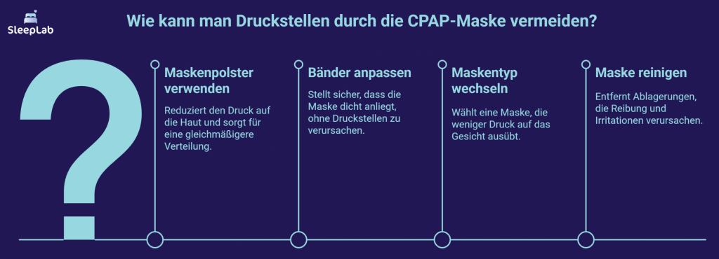 Infografik von SleepLab mit fünf Tipps zur Vermeidung von Druckstellen durch CPAP-Masken. Empfehlungen: Maskenpolster verwenden, Bänder korrekt anpassen, auf passenden Maskentyp achten, Maske regelmässig reinigen. Gestaltung mit grossem Fragezeichen links und minimalistischen Icons auf dunkelblauem Hintergrund. Thema: CPAP-Therapie Schweiz.