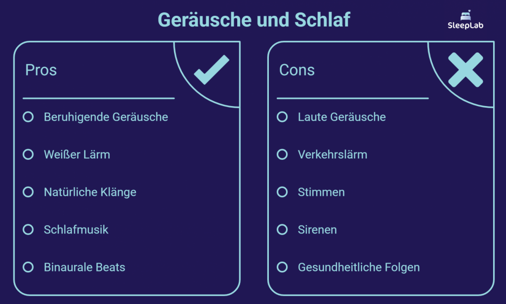 Vergleich zwischen positiven und negativen Geräuschen beim Schlafen: beruhigende Klänge wie weisser Lärm oder Schlafmusik versus störende Geräusche wie Verkehr oder Stimmen. Keyword: Geräusche beim Schlafen.