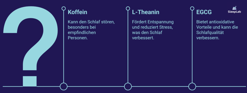Darstellung der Hauptinhaltsstoffe von grünem Tee – Koffein, L-Theanin und EGCG – und deren Wirkung auf den Schlaf. Für Personen in der Schweiz, die grünen Tee und Schlaf in Verbindung setzen möchten.