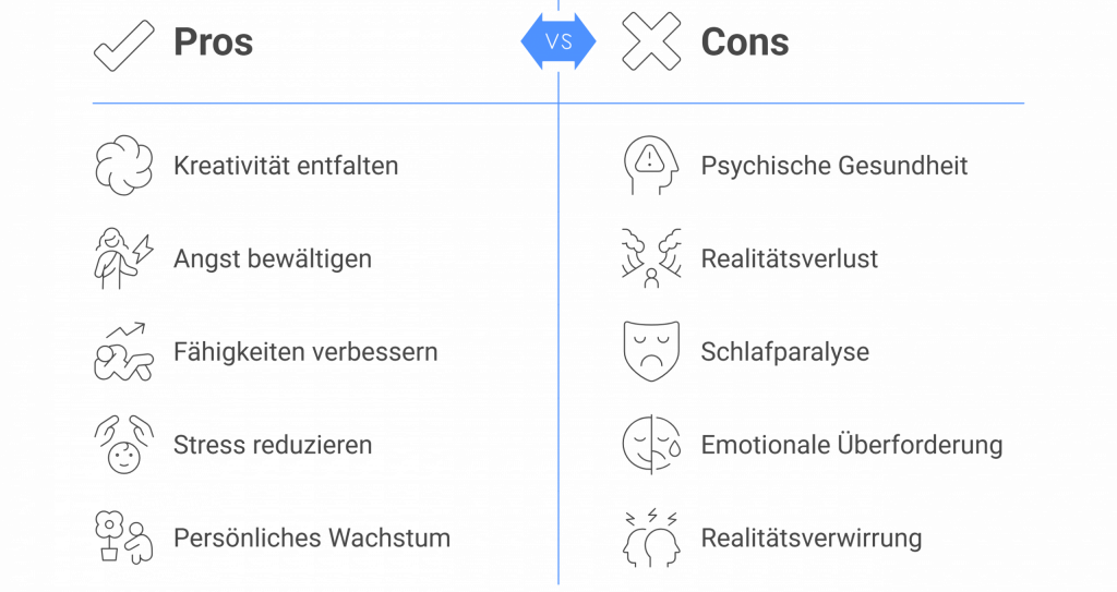 Vergleichsgrafik mit Vor- und Nachteilen des luziden Träumens wie Kreativitätssteigerung und mögliche Realitätsverwirrung. Die Gegenüberstellung eignet sich zur Bewertung des Nutzens dieser Schlaftechnik.