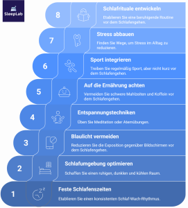 Stufenweise Grafik mit 8 Tipps zur Verbesserung der Schlafqualität – von festen Schlafenszeiten bis zu Schlafritualen. Praktische Empfehlungen für besseren Schlaf in der Schweiz.