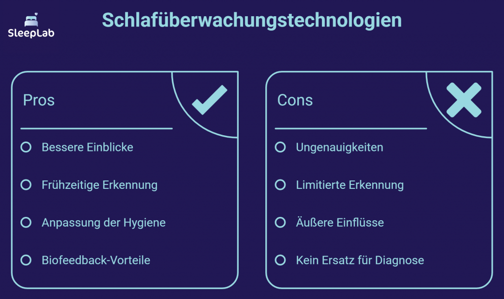 Darstellung verschiedener Methoden zur Schlafüberwachung: Smartwatches, Smartphone-Apps und spezialisierte Geräte. Vergleicht Genauigkeit, Kosten und Eignung bei Schlafstörungen in der Schweiz.