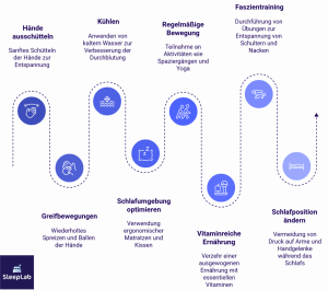Übersicht mit praktischen Tipps gegen einschlafende Hände in der Nacht: von Positionsänderung und Bewegung über Schlafumgebungs-Optimierung bis zu vitaminreicher Ernährung. Keyword: einschlafende Hände nachts.