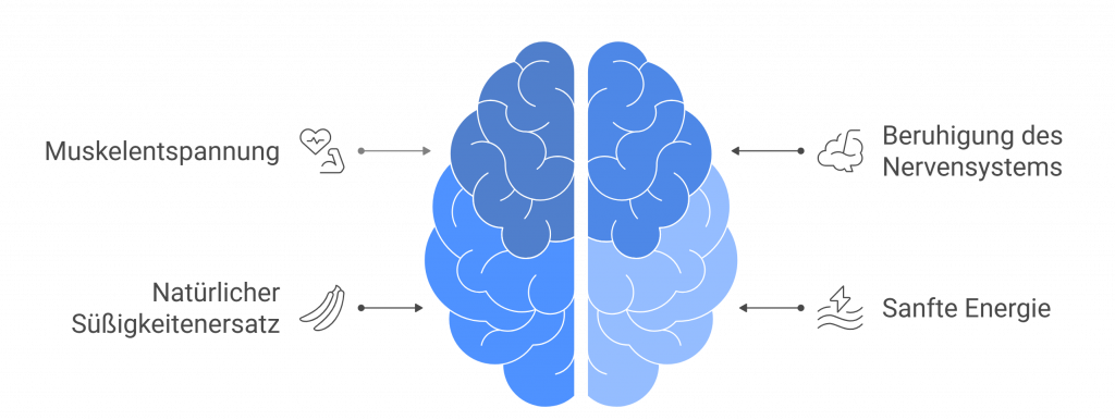Vorteile von Bananen für den Schlaf: fördern Muskelentspannung, beruhigen das Nervensystem, dienen als natürlicher Süßigkeitenersatz und liefern sanfte Energie.