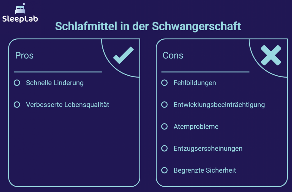 Übersicht zu Vorteilen und Risiken von Schlafmitteln während der Schwangerschaft. Vorteile wie schnelle Linderung stehen Risiken wie Fehlbildungen, Entwicklungsstörungen und begrenzter Sicherheit gegenüber. SleepLab zeigt medizinisch relevante Abwägungen für werdende Mütter.